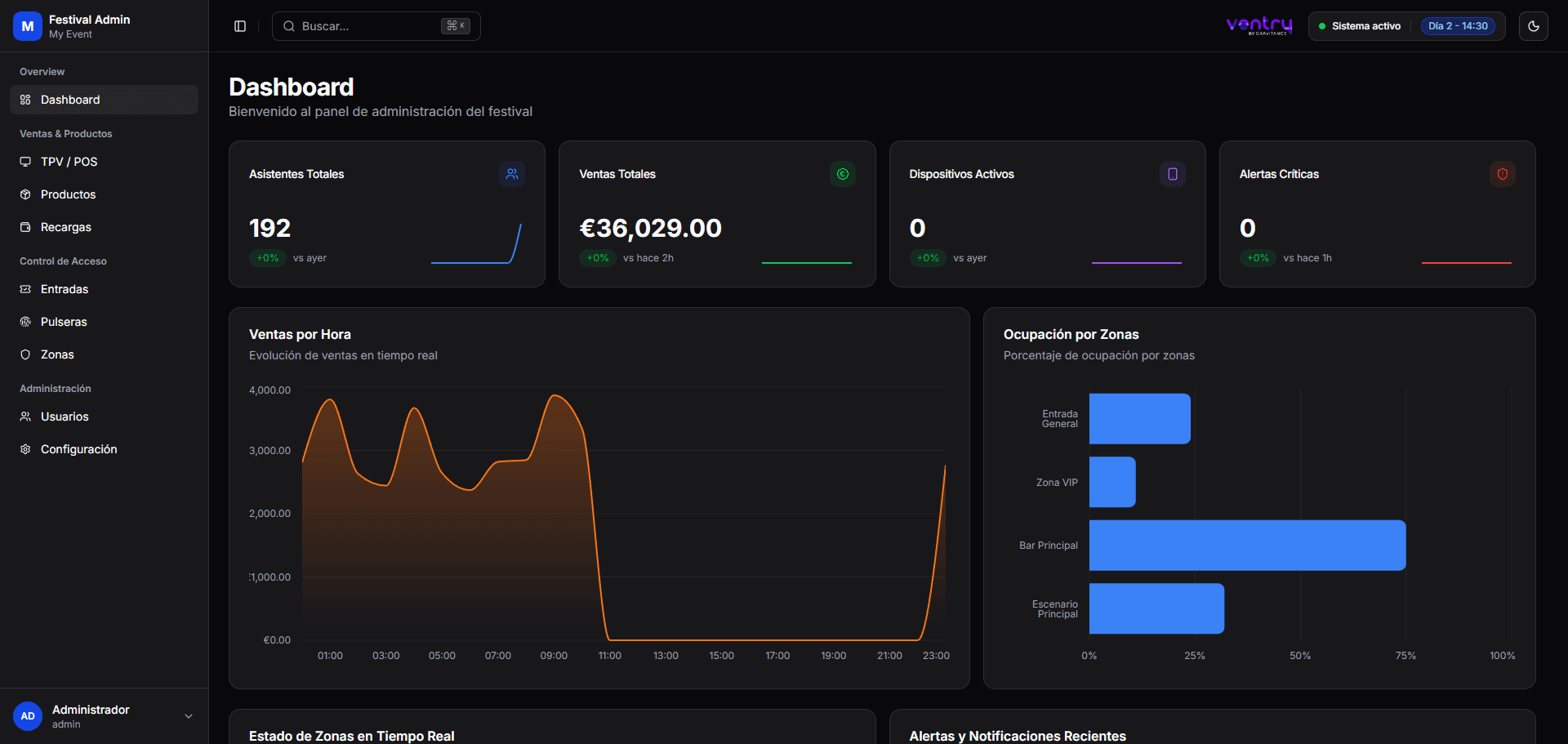 Dashboard en vivo mostrando análisis de eventos en tiempo real