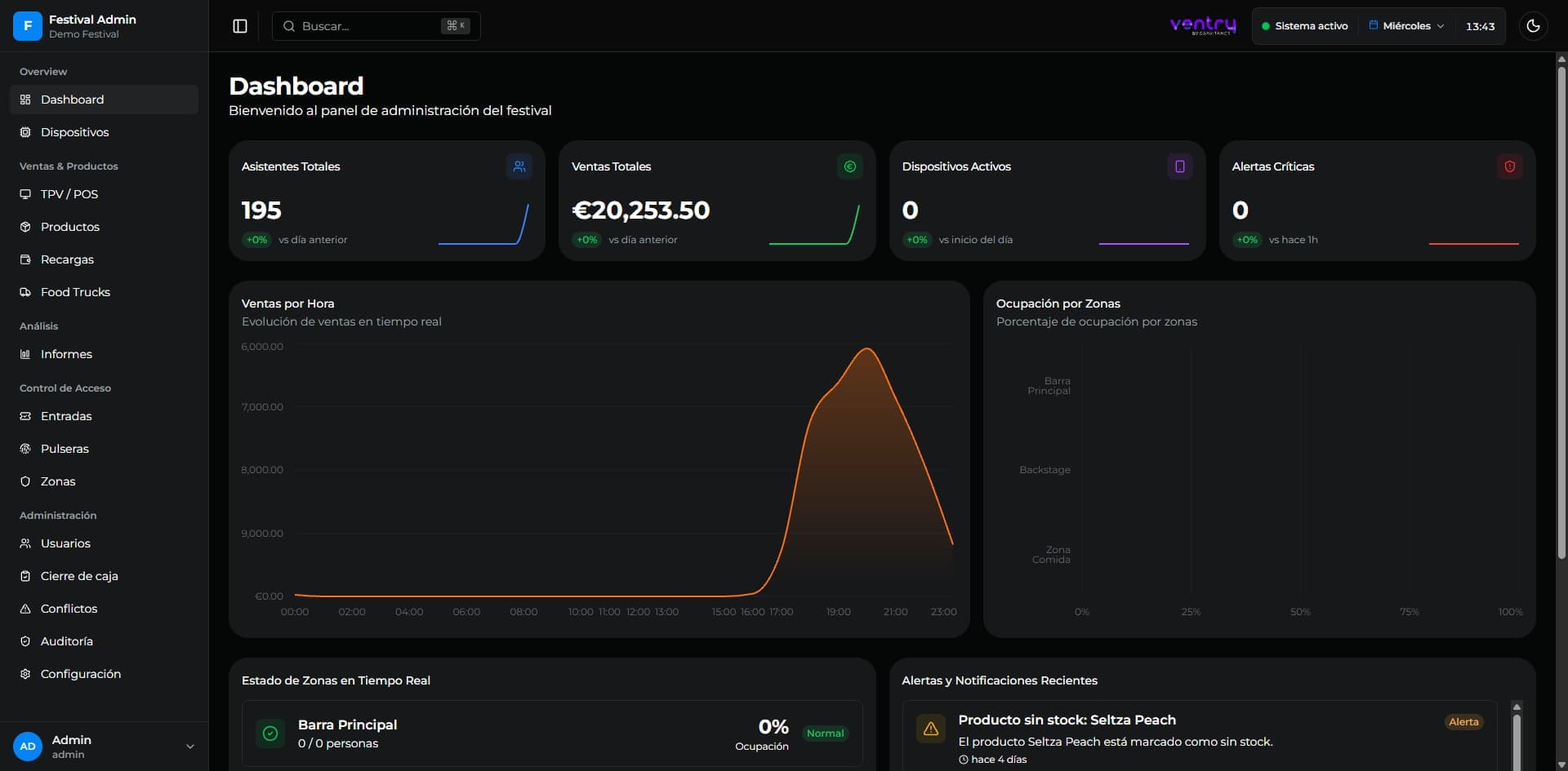 Dashboard en vivo mostrando análisis de eventos en tiempo real